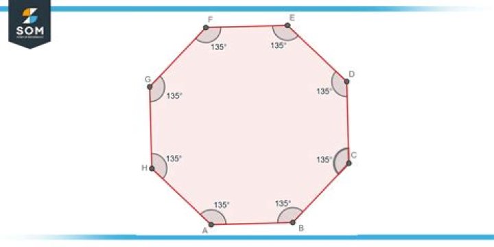 How To Make An Octagon With Equal Sides