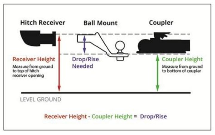 Quick Answer: How To Measure Hitch Drop