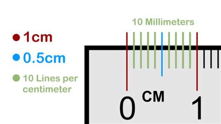 How To Read A Cm Ruler