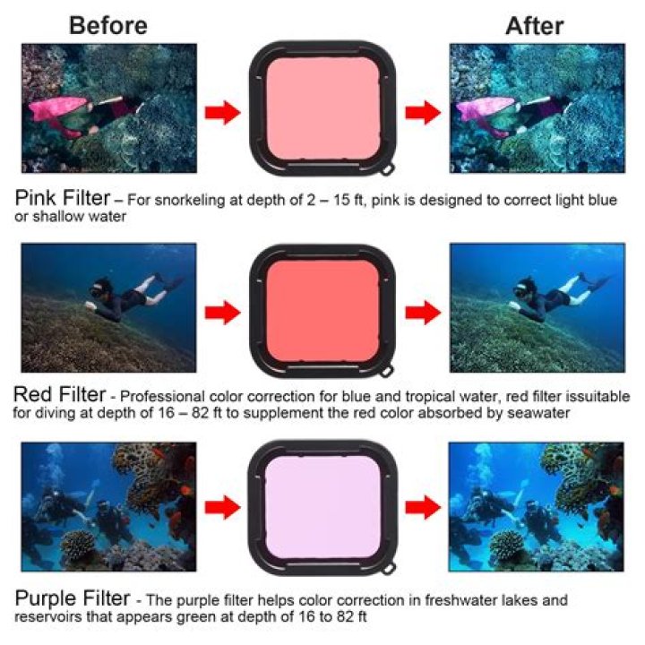 How To Remove Red Light Filter