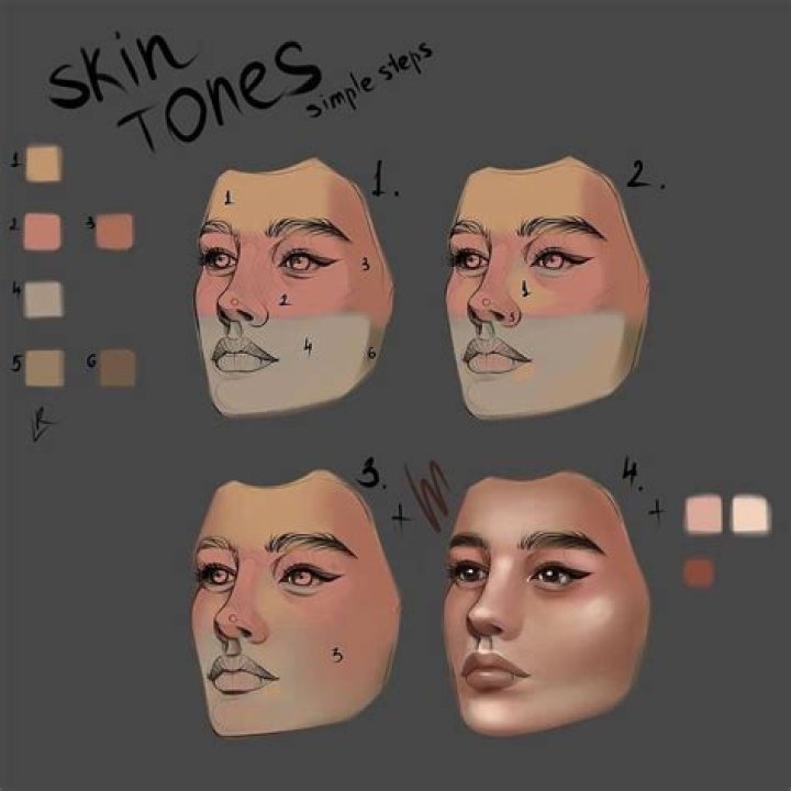 How To Shade Faces Digital Art