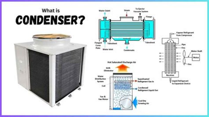 How To Use Energy Condenser