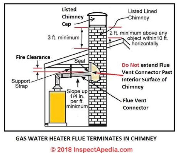 How To Vent A Propane Heater