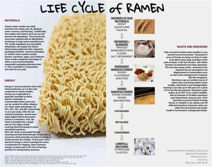 Instant noodles: Potential health hazards of eating ramen, can cause cancer