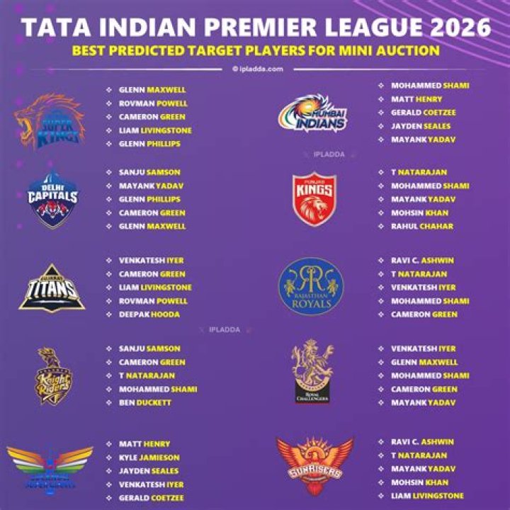 IPL 2023 Mini Auctions: All you need to know about IPL 2023 auctions