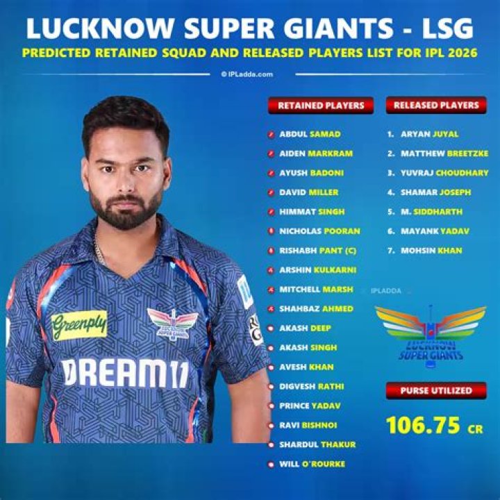 Lucknow Super Giants unveil team logo – India TV