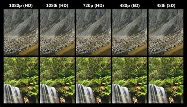 Is 720P Considered High Definition