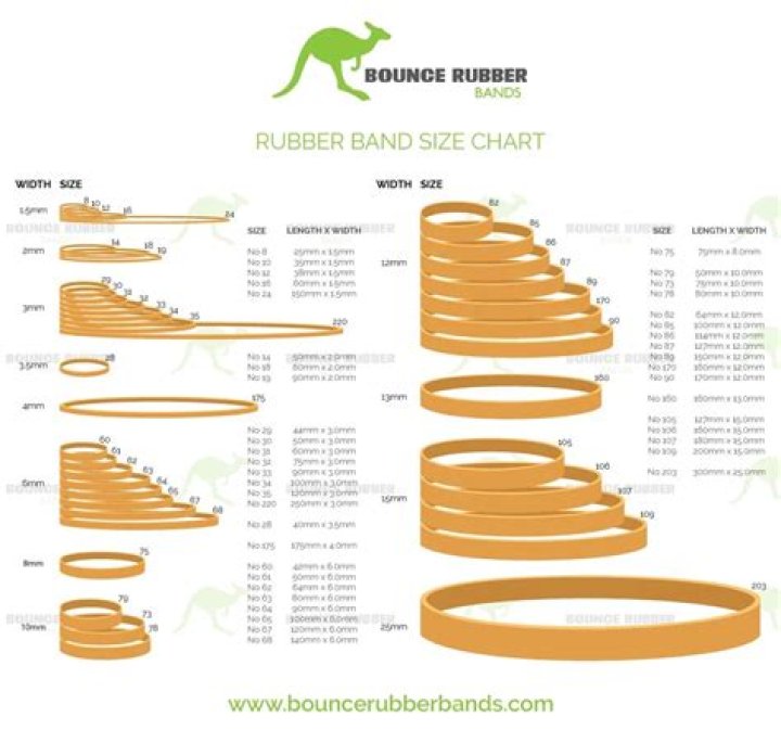 Quick Answer: Is A Rubber Band A Spring