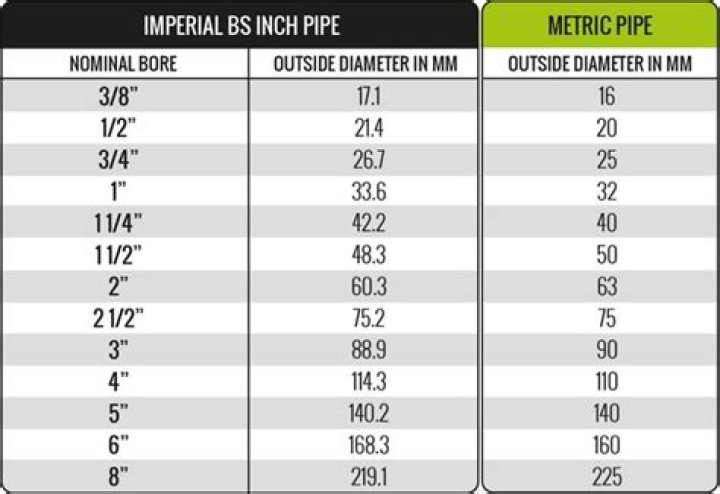 Is Abs Pipe The Same Size As Pvc