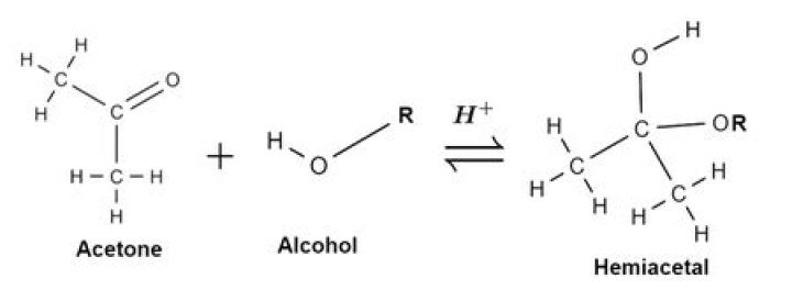 Quick Answer: Is Acetone The Same As Rubbing Alcohol