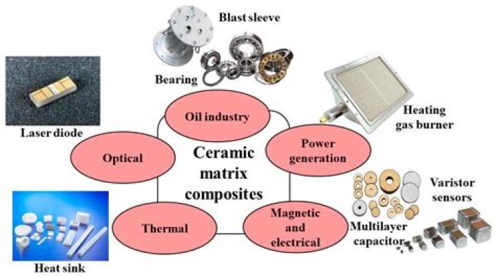 Is Csbr A Metal Ceramic Or Polymer