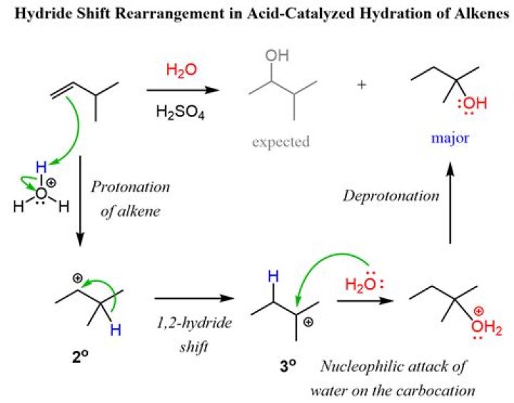 Quick Answer: Is H2so4 An Acid Or A Base