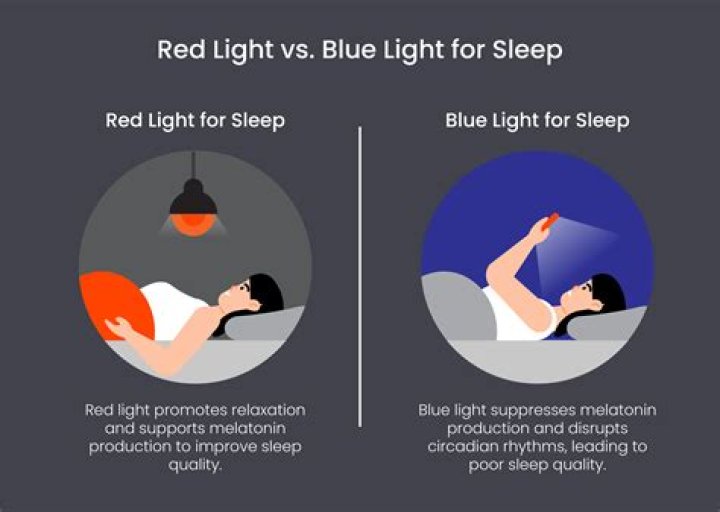 Question: Is It Bad To Sleep With Led Strip Lights On