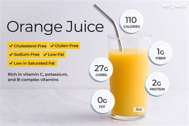 Question: Is Orange Juice A Suspension 3
