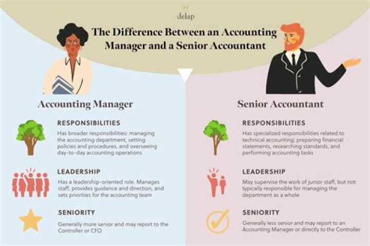 Quick Answer: Is Senior Above Manager