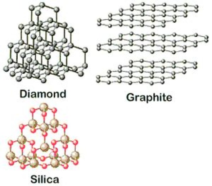 Question: Is Sicl4 Giant Covalent