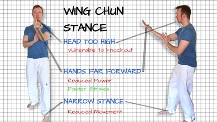 Is Wing Chun An Effective Martial Art