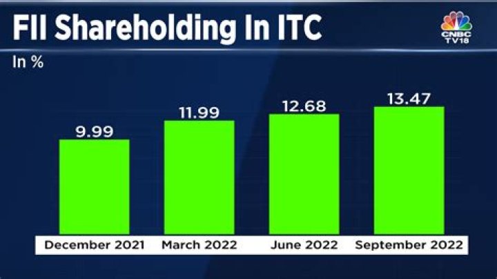 ITC share price, ITC dividend news, ITC dividend record date, ITC share price target, ITC dividend news, ITC resuls – India TV