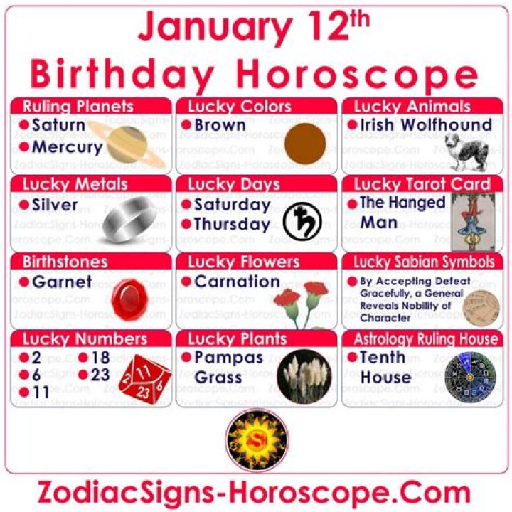 Understanding The January 12 Zodiac Sign: Capricorn Traits And Compatibility