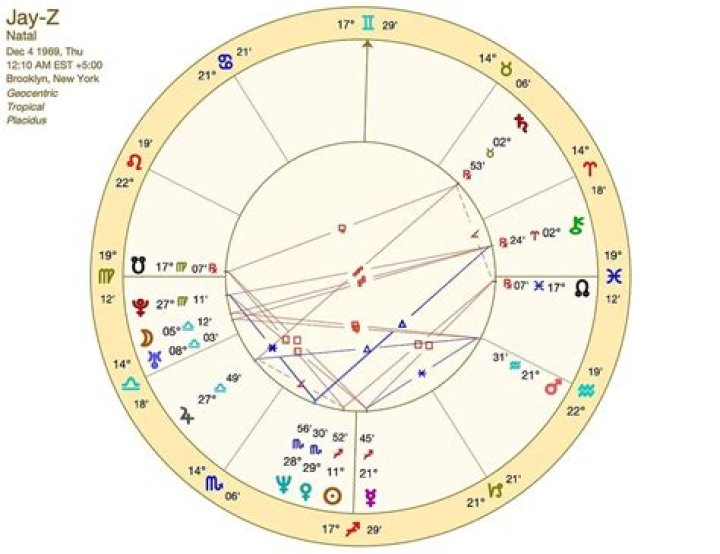 Unveiling The Mystique: Jay-Z's Birthday Zodiac Sign