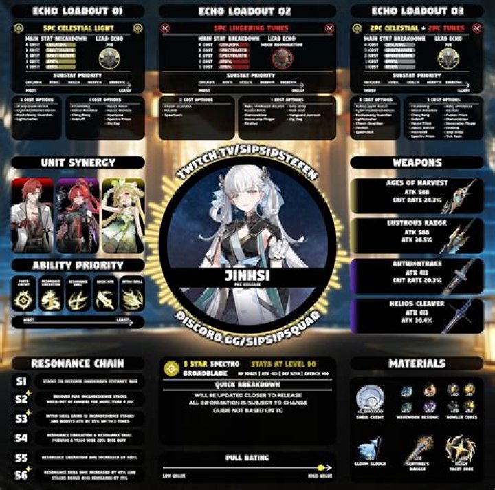 The Unstoppable Force: Jinshi Best Team