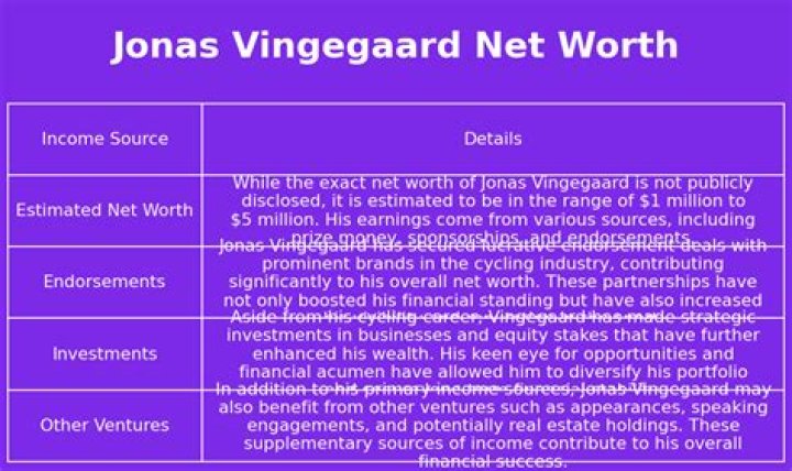 Jonas Vingegaard Net Worth: A Comprehensive Insight Into The Wealth Of The Cycling Champion