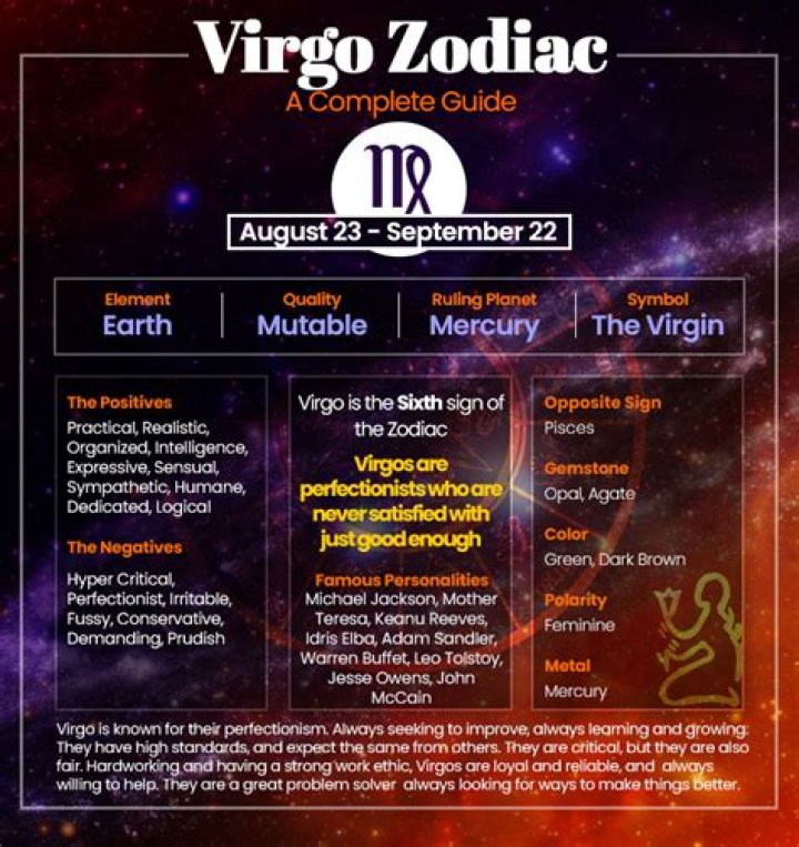 Unfavourable for Aries; Virgos need to control their emotions – India TV