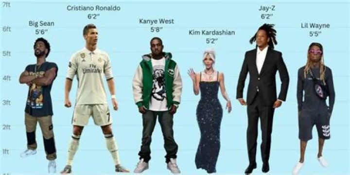 Kanye West: Exploring His Height In CM And More