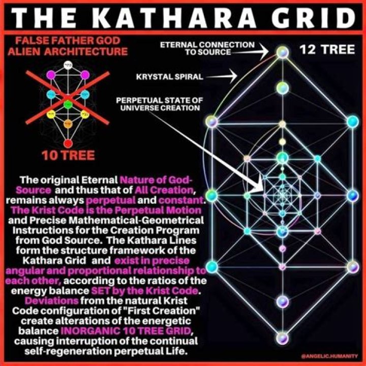 Kathara Pin Code | Postal Code (Zip Code) of Kathara, Bokaro, Jharkhand, India