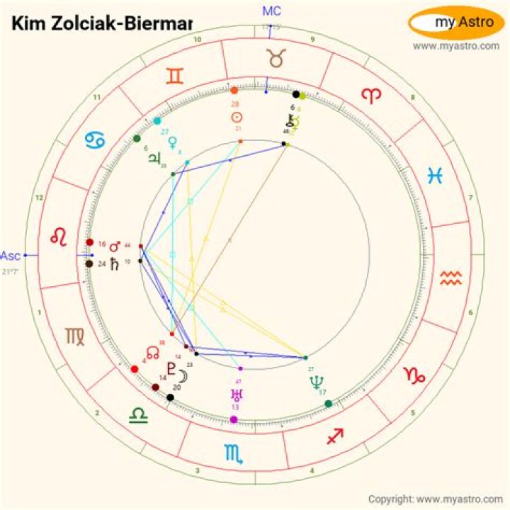 Kim Zolciak Zodiac: Understanding Her Astrological Profile