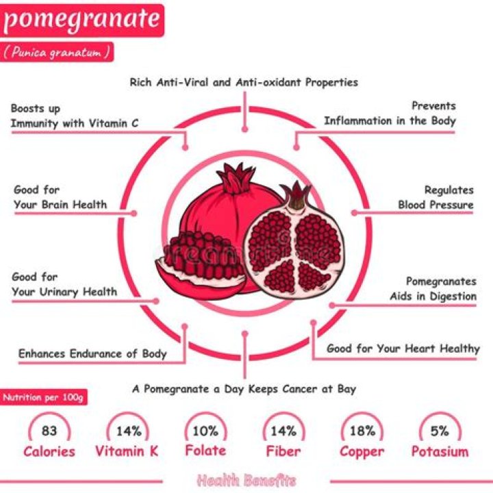 Know these 6 surprising health benefits of Pomegranate peels – India TV