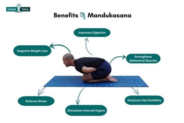Know the health benefits of Mandukasana from Swami Ramdev