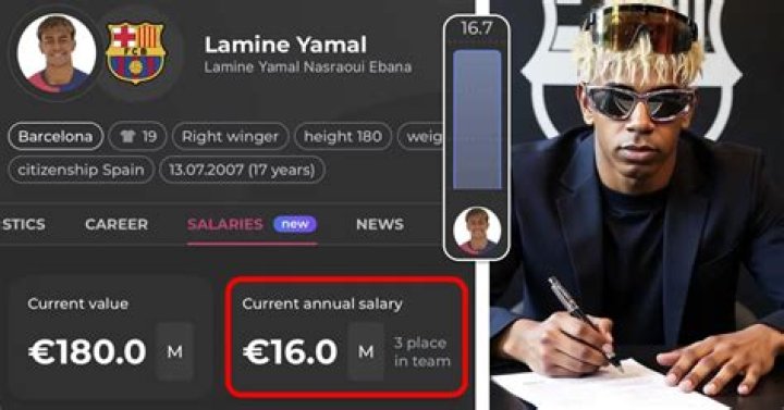 Annual Salary Of Lamine Yamal: A Comprehensive Analysis