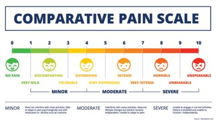 Least Painful Way To Die: Understanding The Complexities Of End-of-Life Choices