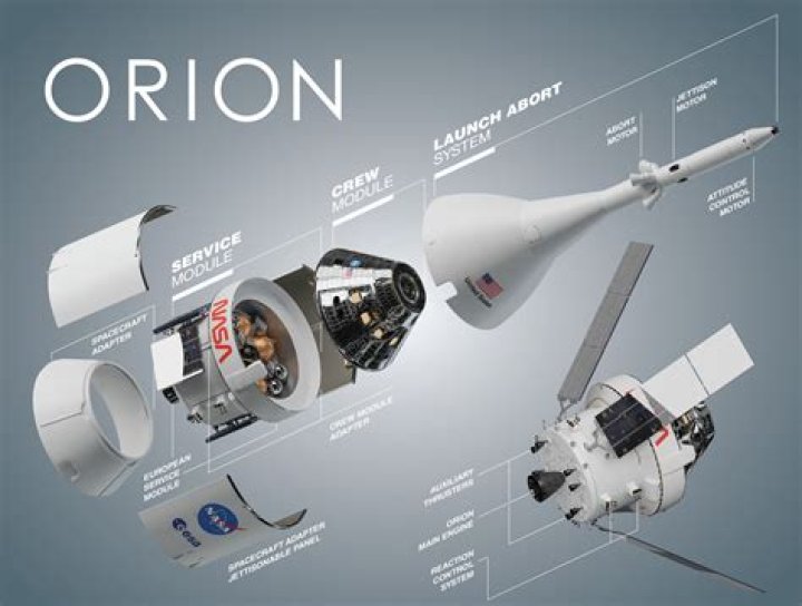 Letter: Orion Crew Exploration Vehicle Is Needed for the 'Flexible Path'