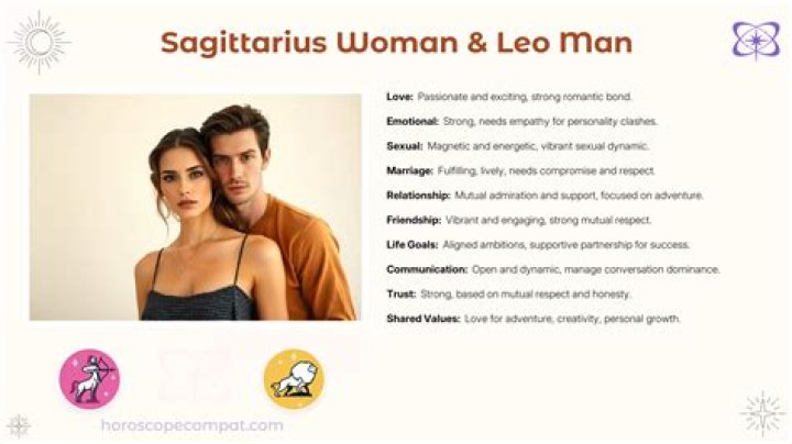 Love Astrology, May 5 Relationships of Leo, Sagittarius zodiac signs will become stronger today – India TV