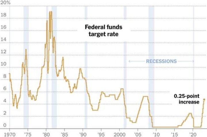 When will interest rates fall in 2024? Where to look, according to economists.