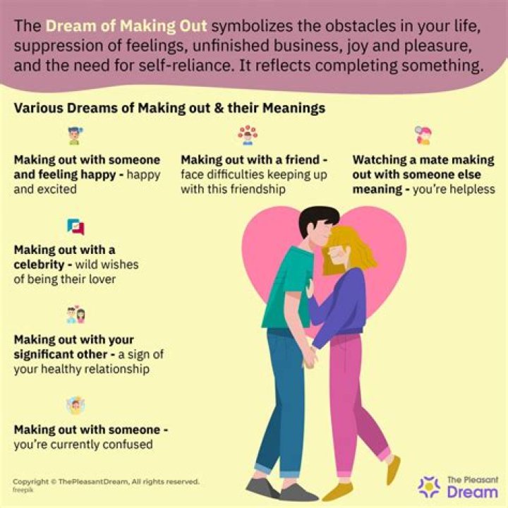 Understanding The Meaning Of 'Make Out': A Comprehensive Guide