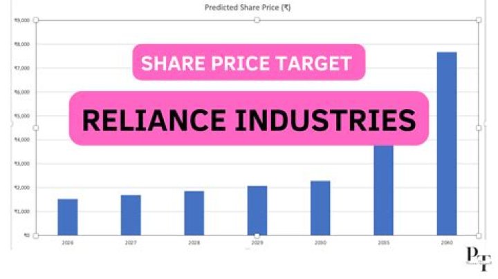 Reliance Industries share price, Reliance share price, Reliance share price target 2021, RIL share price – India TV