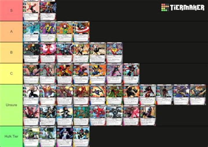 Unveiling The Marvel Champions Tier List: A Guide To Your Favorite Heroes