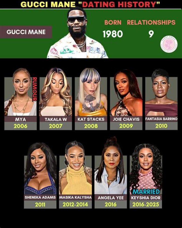 Masika And Gucci Mane: A Deep Dive Into Their Relationship And Impact On Hip-Hop