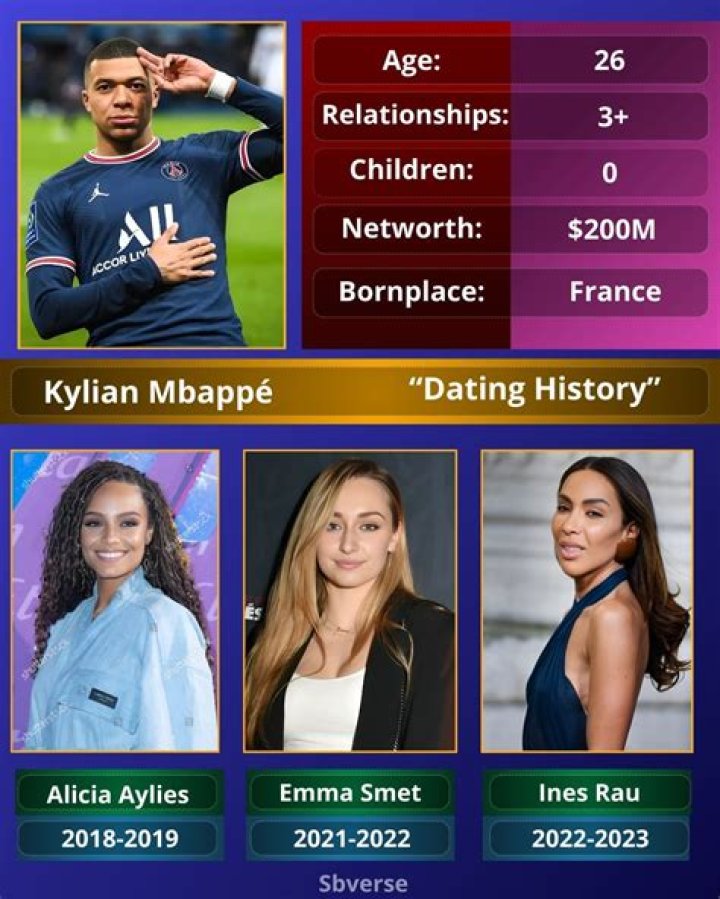 Unraveling Kylian Mbappé's Dating History: A Look Into His Romantic Life