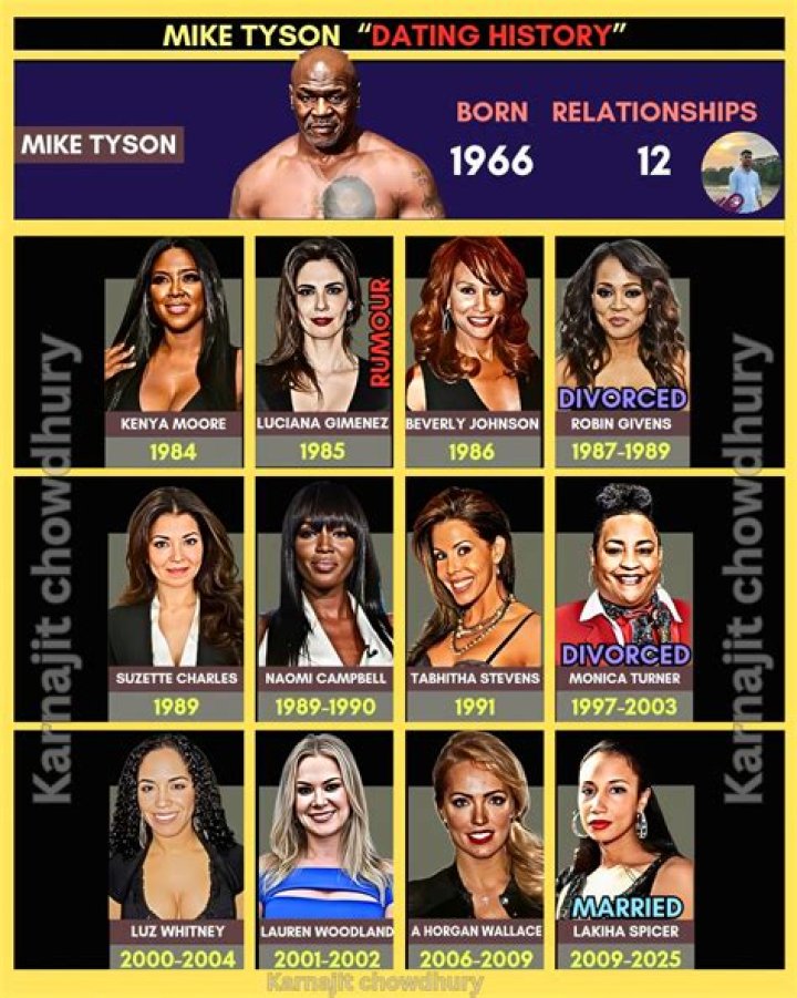 Unraveling The Dating Life Of Mike Tyson: A Look Into The Champion's Heart