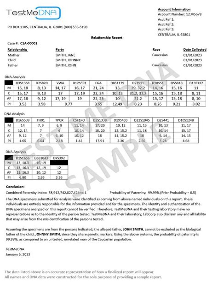 Miss Canada Paternity Test Results: Unraveling The Mystery