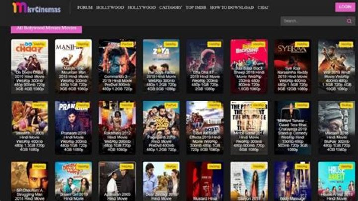 Ultimate Guide To MKVCinemas Movies: Everything You Need To Know