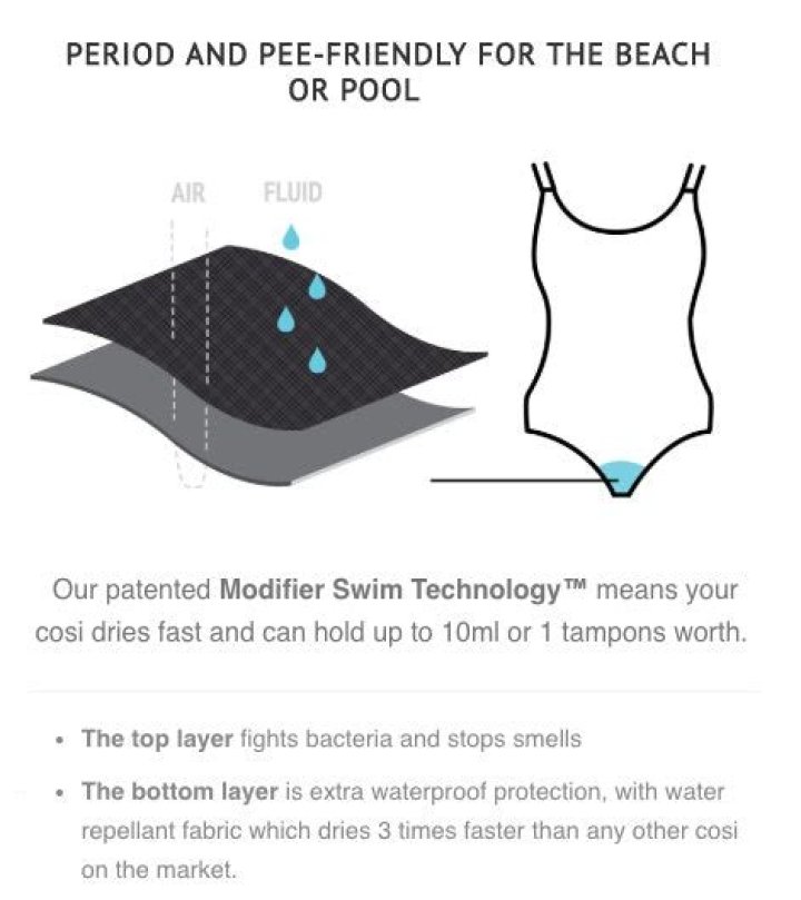 Modibodi Period Proof Swimwear | Glamour UK