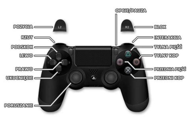 Mortal Kombat 11 Controls (PS4, Xbox, PC)