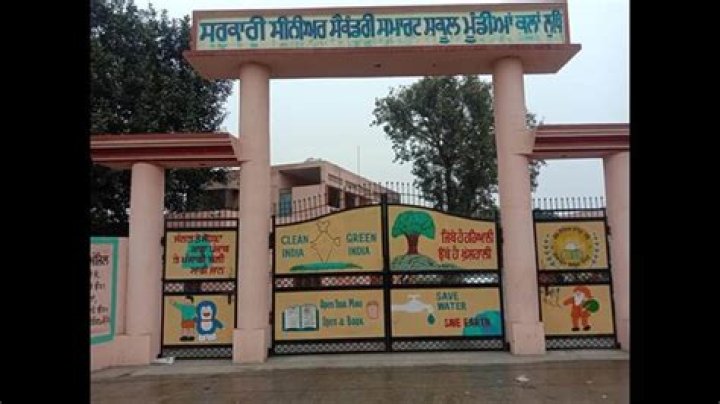 Mundian Kalan Pin Code | Postal Code (Zip Code) of Mundian Kalan, Ludhiana, Punjab, India