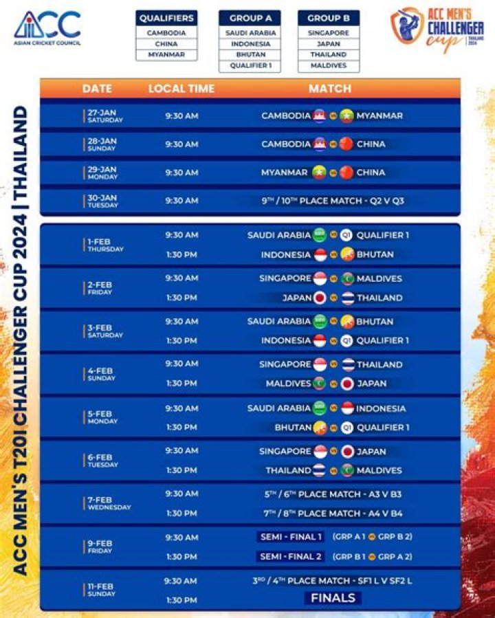 Myanmar vs China ACC Men's T20I Challenger Cup Live Scorecard Overview