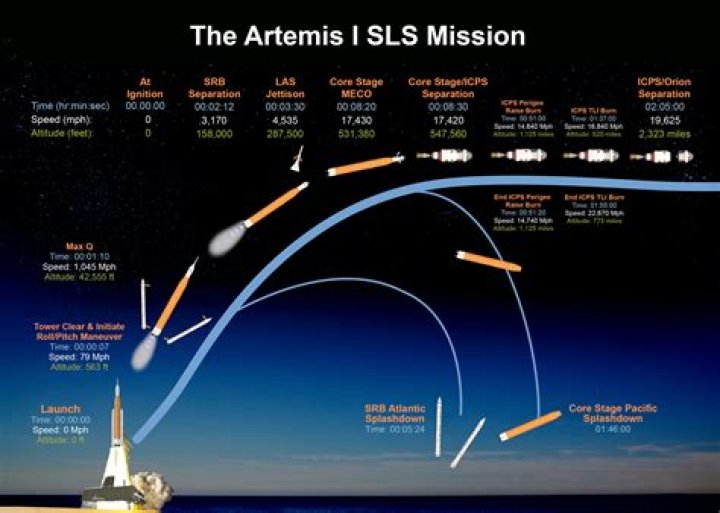 NASA moving ahead with Nov. 16 Artemis 1 launch attempt